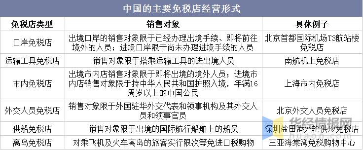 海南离岛免税店和机场免税店,免税发展趋势