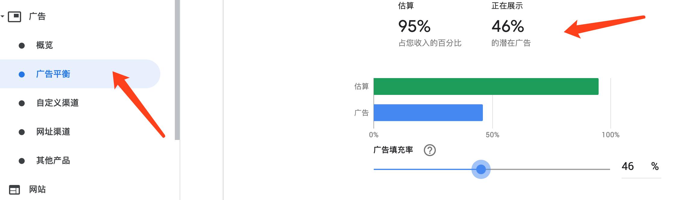 如何评估谷歌广告的效果,谷歌搜索广告怎么提升广告质量