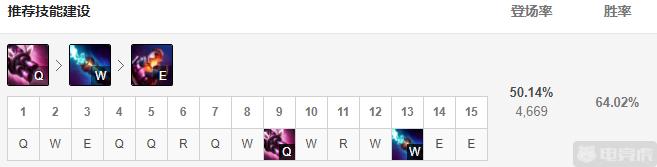 金克丝暴击流女警,金克丝下路最强辅助