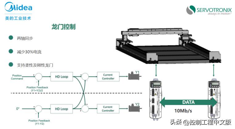 高创传动2024,高创伺服直驱电机