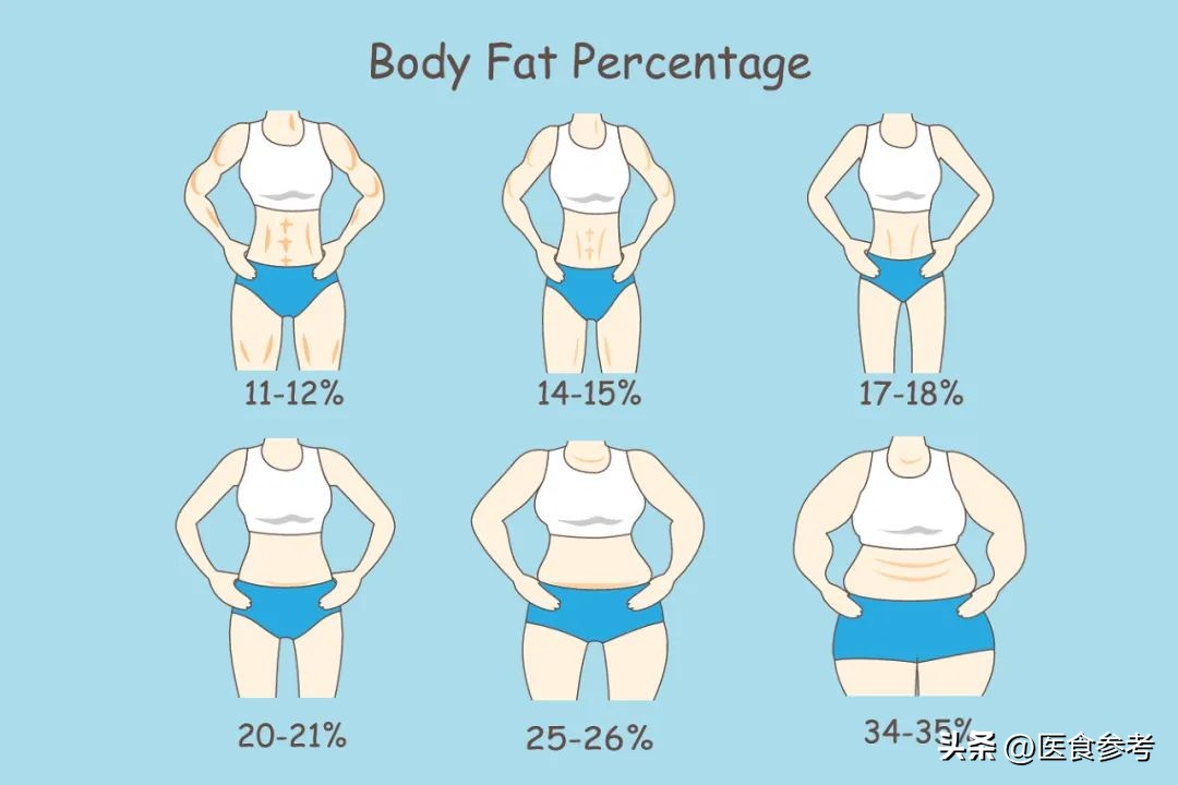 决定人体健康的五大因素,决定健康的细节图片