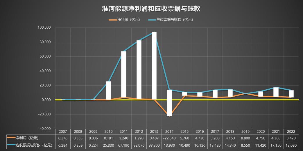 600575股票淮河能源历史记录,600575淮河能源负债率