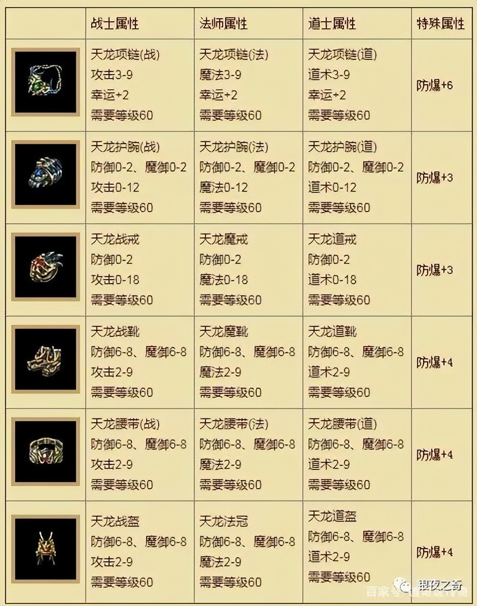 热血传奇装备套装有哪些,热血传奇终极套是什么装备