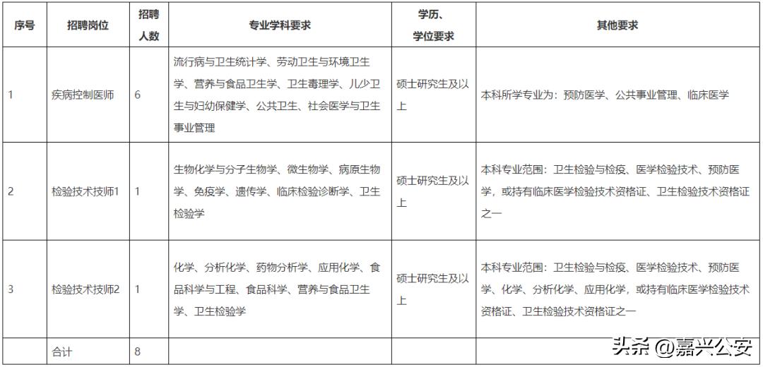 嘉兴知名企业招聘公告,嘉兴大型企业招聘信息