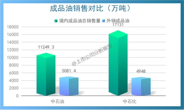 中国石油用量分析报告,中国石油的战略分析报告