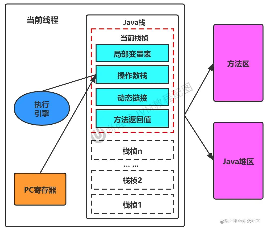 jvm运行机制有哪些,jvm执行引擎的原理