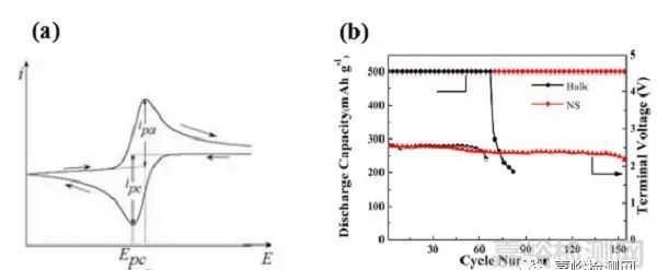 锂离子电池正极材料失效分析,锂离子电池热分析