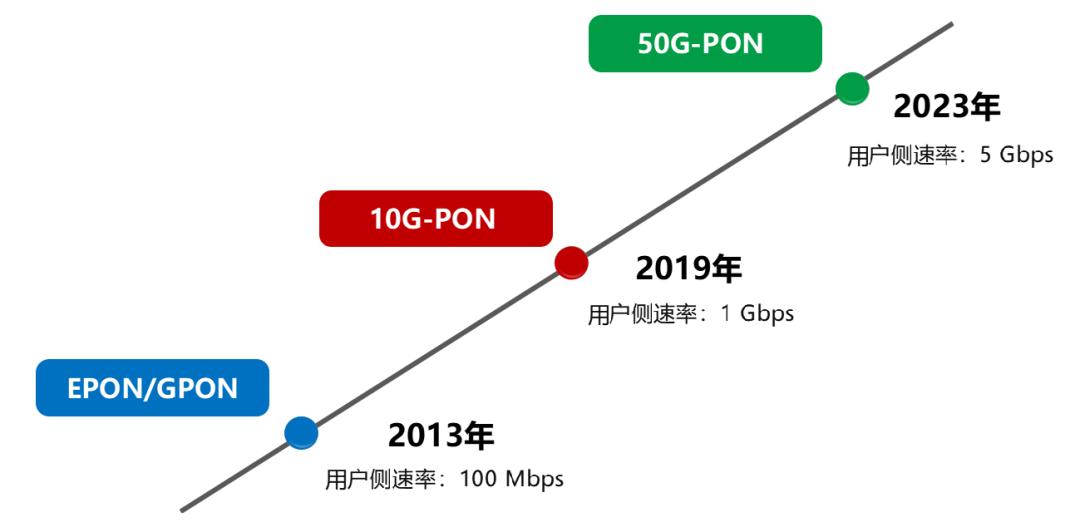 wi-fi7详细介绍,业内谈wi-fi7的新侧重点