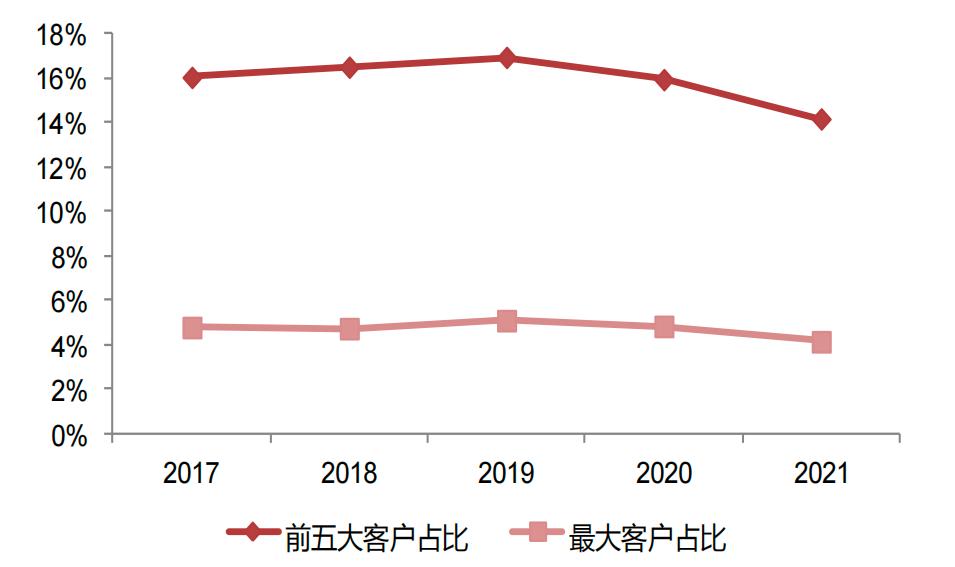 上海耀华皮尔金顿玻璃和福耀玻璃,青岛金晶玻璃和福耀玻璃哪个厉害