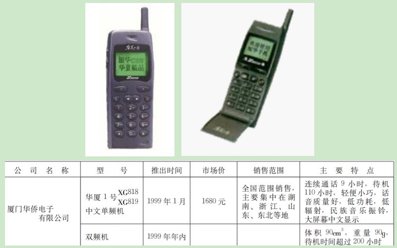 通信历史发展史,通信史