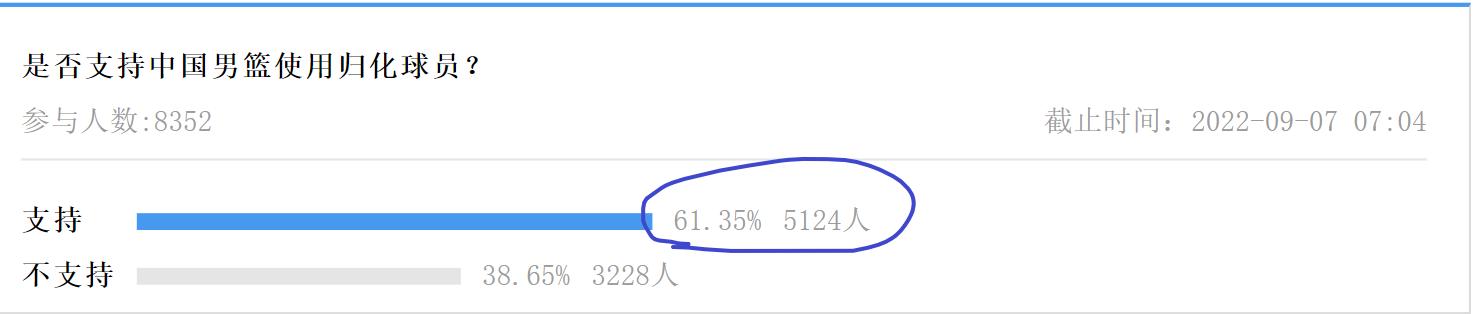 男篮千万别急着归化!再给“海归”一点时间!也给姚明一点时间