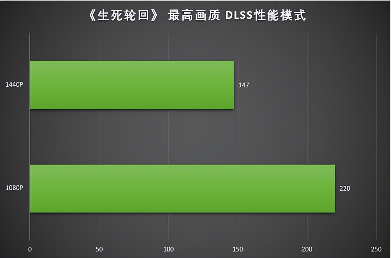 colorfirertx4060ti橘影橙参数,5600搭配6600显卡测试暗黑4
