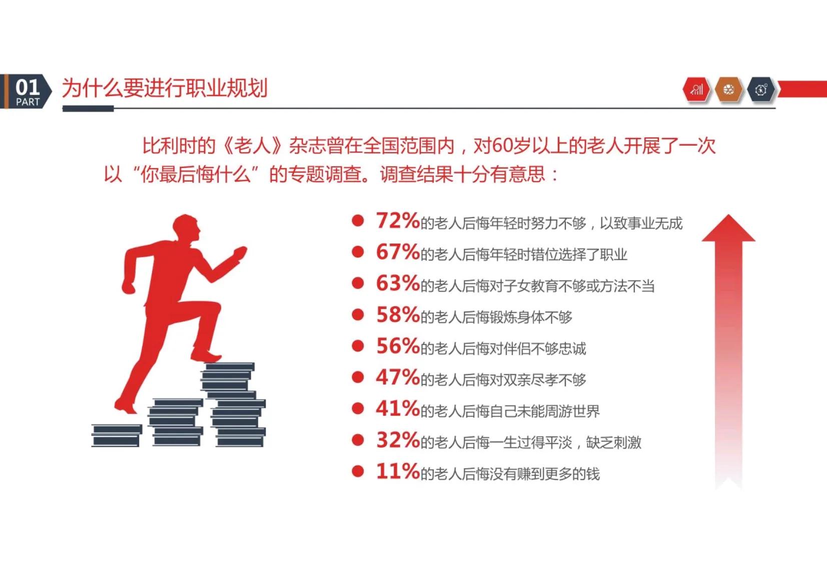 可以!这套员工职业规划真的惊艳到我了,这00后小美女真太会了