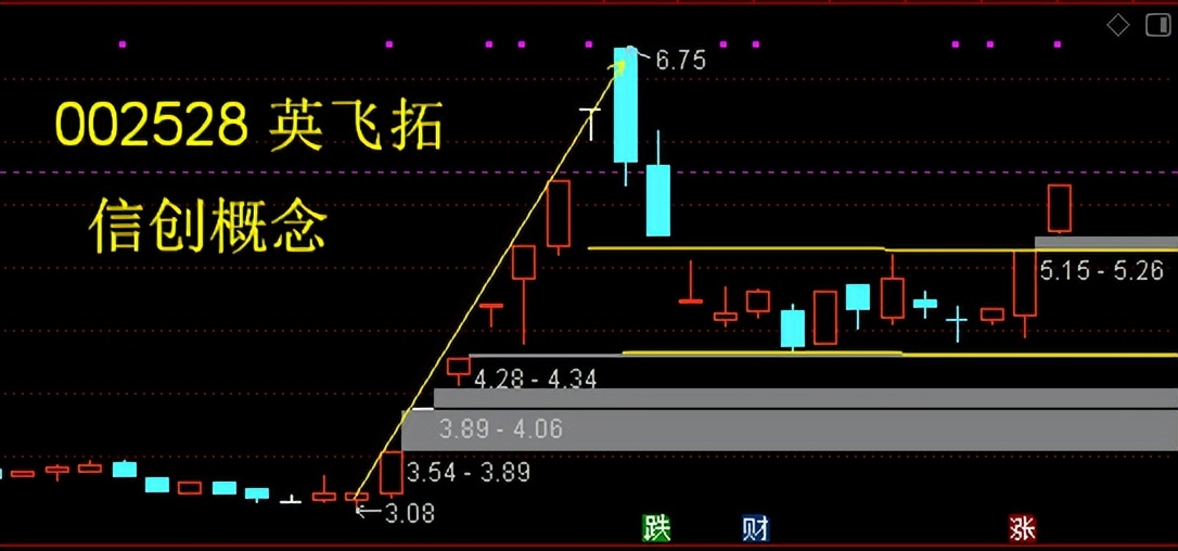 双成药业同板块股票,双成制药股票