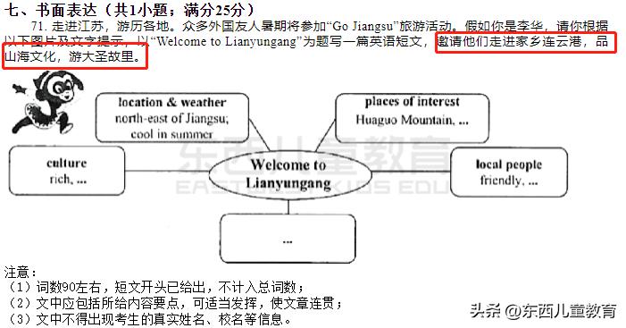 中考英语最难题,今年的中考英语考题难吗