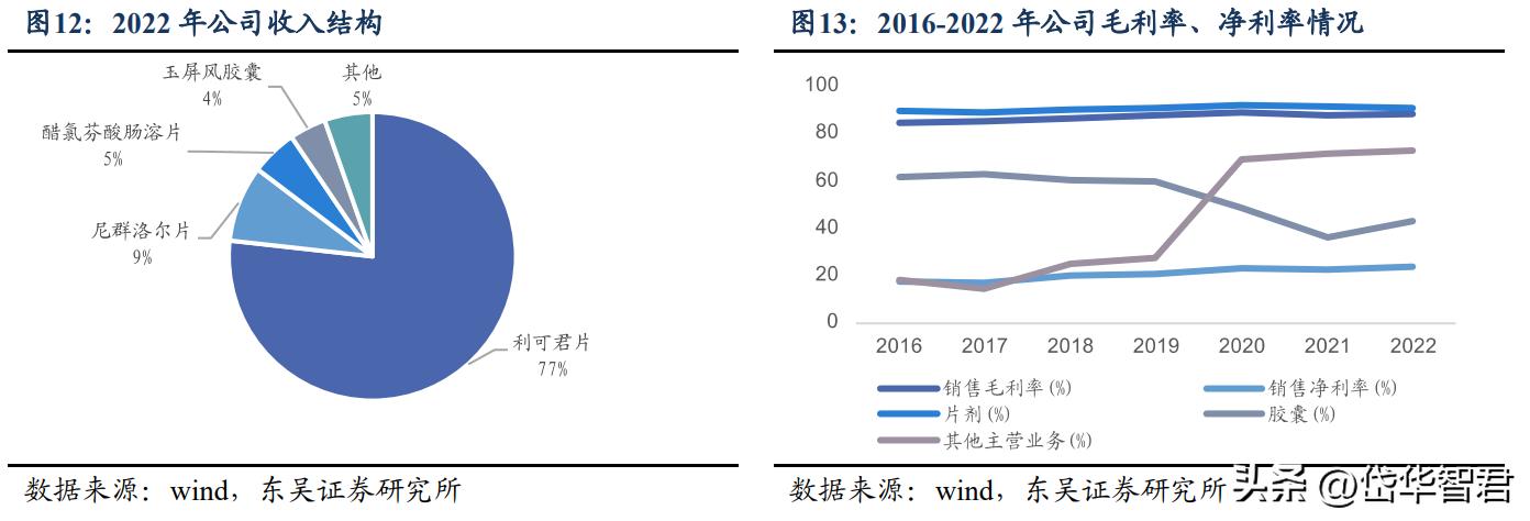 价值未被充分认知？吉贝尔：小而美的创新药企，销售改革激发活力