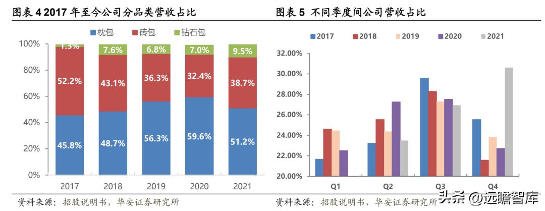 中国无菌包装三巨头,新巨丰无菌包装