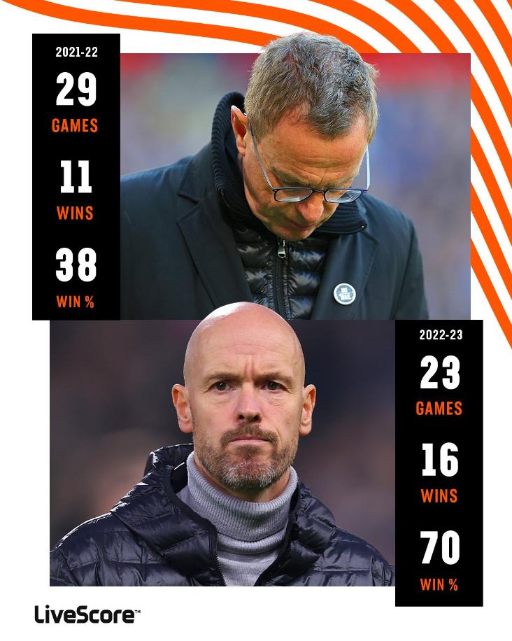 英超第33轮狼队vs曼彻斯特联直播,英超第33轮狼队对曼城