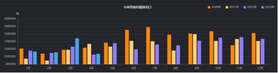 20230526需求依旧乏力，棕榈油弱势反弹