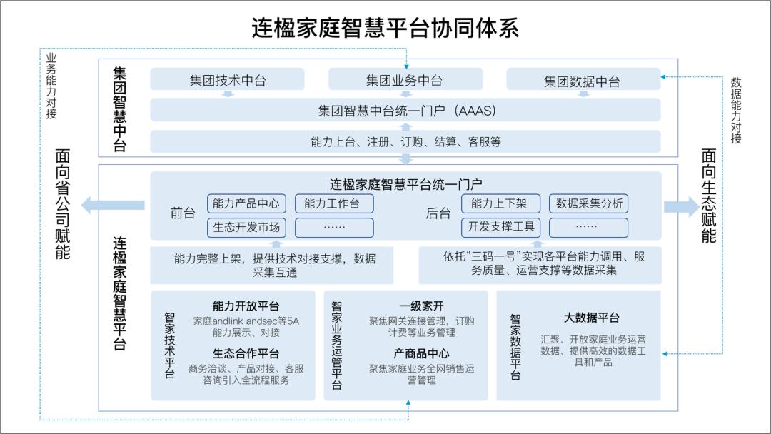 ppt做框架体系图模板,一页复杂的ppt怎么做