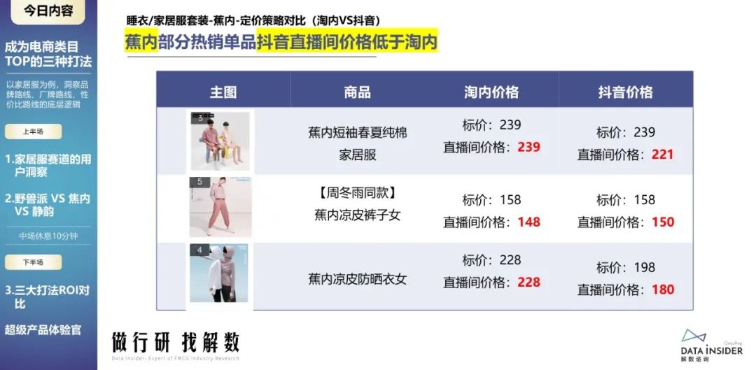 蕉内野兽派,野兽派跟蕉内区别