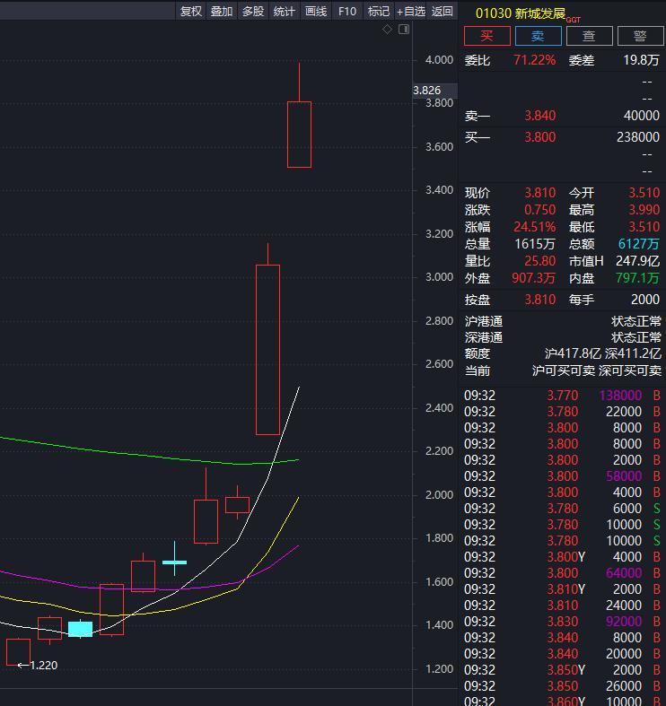 新城地产对比万达,冰火两重天楼盘最新