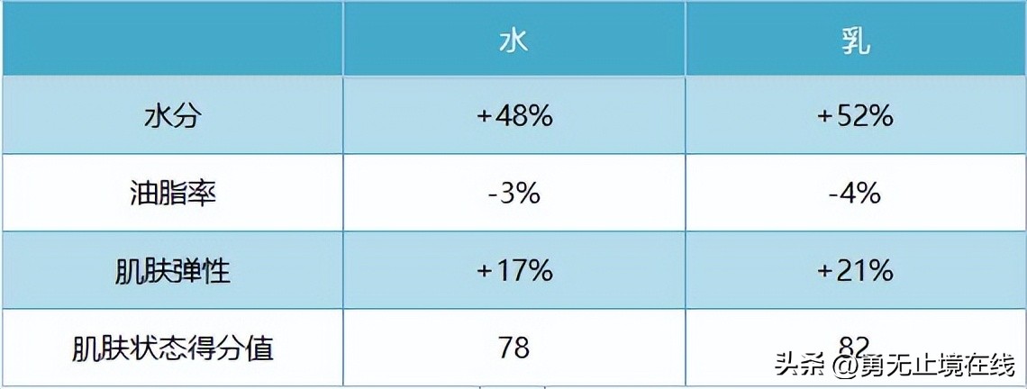 男士痘肌修护水乳推荐,男生水乳套装排行榜前十名
