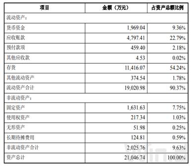 瑞玛精密持有普拉尼德,苏州瑞玛精密上市成功