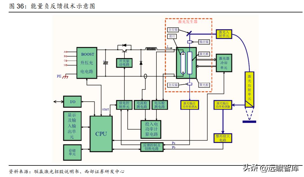 动力电池厂商扩产计划,动力电池独角兽龙头