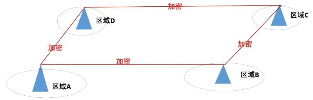 基于区块链的船联网应用研究