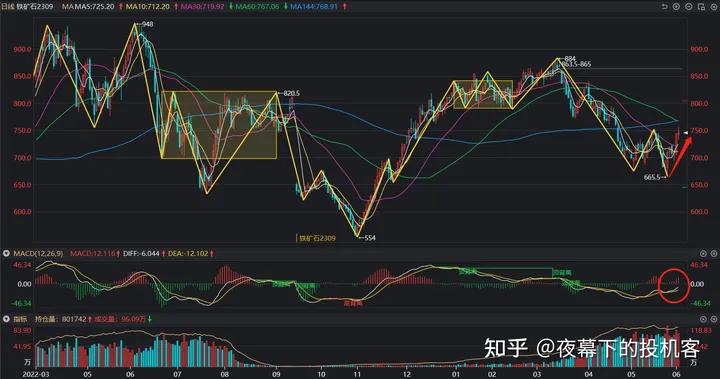 我的期货交易记录20230602
