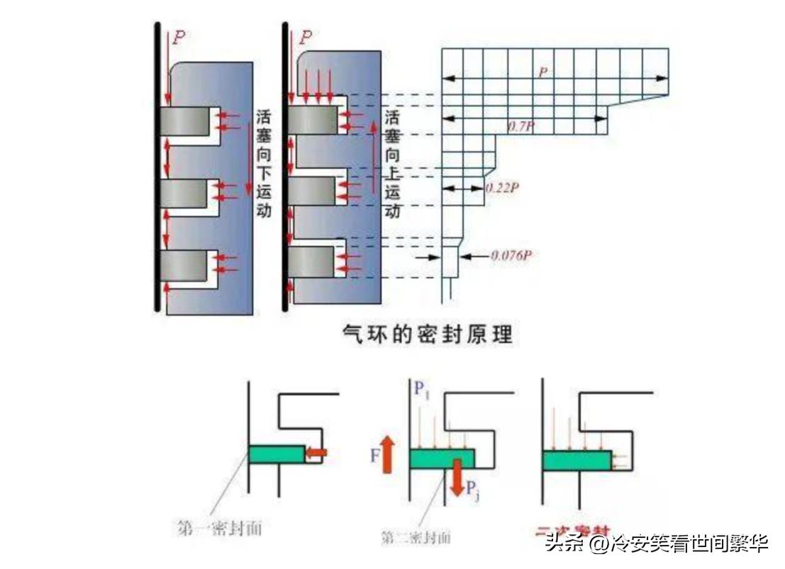第三代ea8881.8t发动机烧机油吗,ea888烧机油有什么办法吗