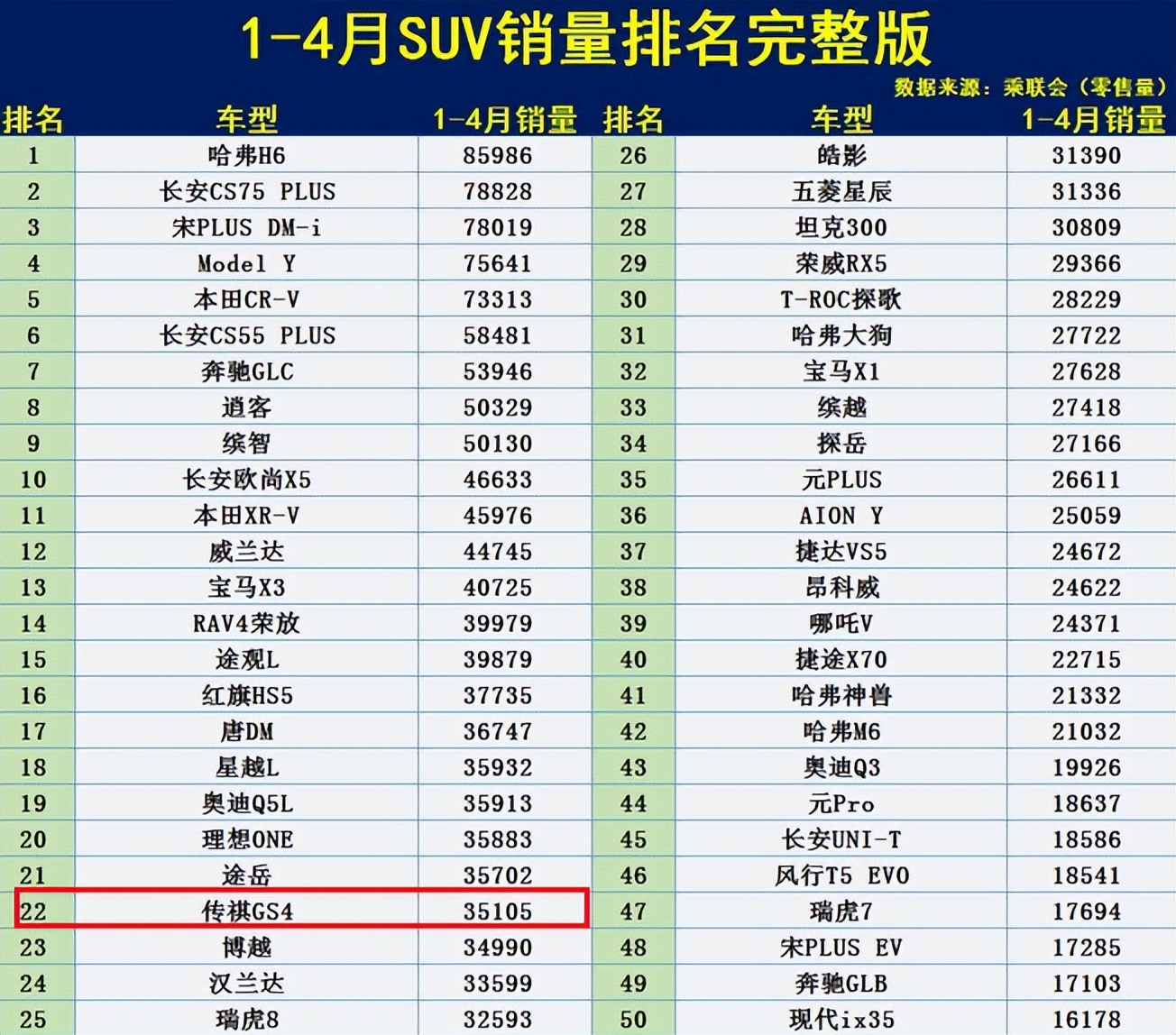 5月份广汽传祺gs4销量如何,传祺gs4怎么销量下跌那么多