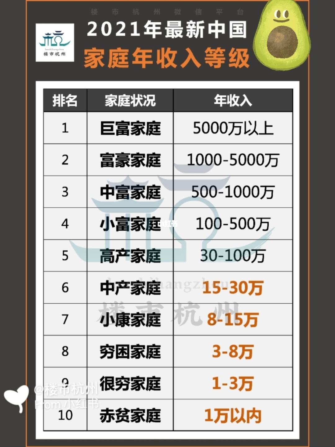 为什么有的家庭很有钱有的很穷,家庭年收入20万为什么感觉很穷