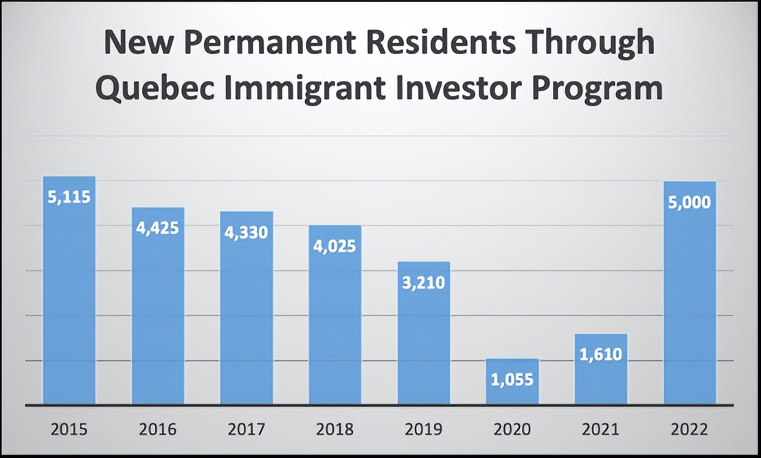 拿加拿大工签能买房吗,持工签在加拿大买房