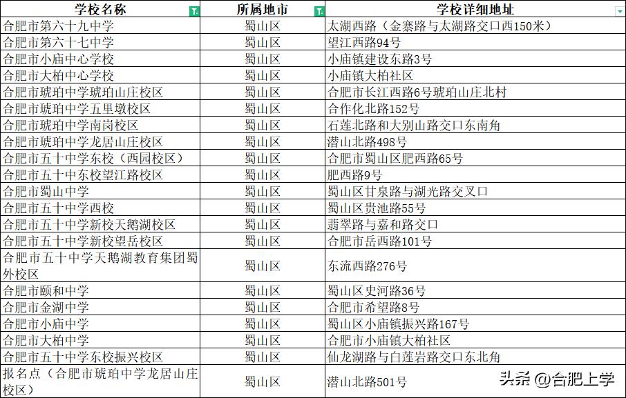 合肥各区优质小学,2020年合肥市重点小学排名
