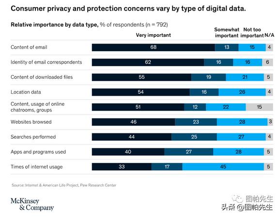 2023跨境电商选品趋势,2022年跨境电商机会预判