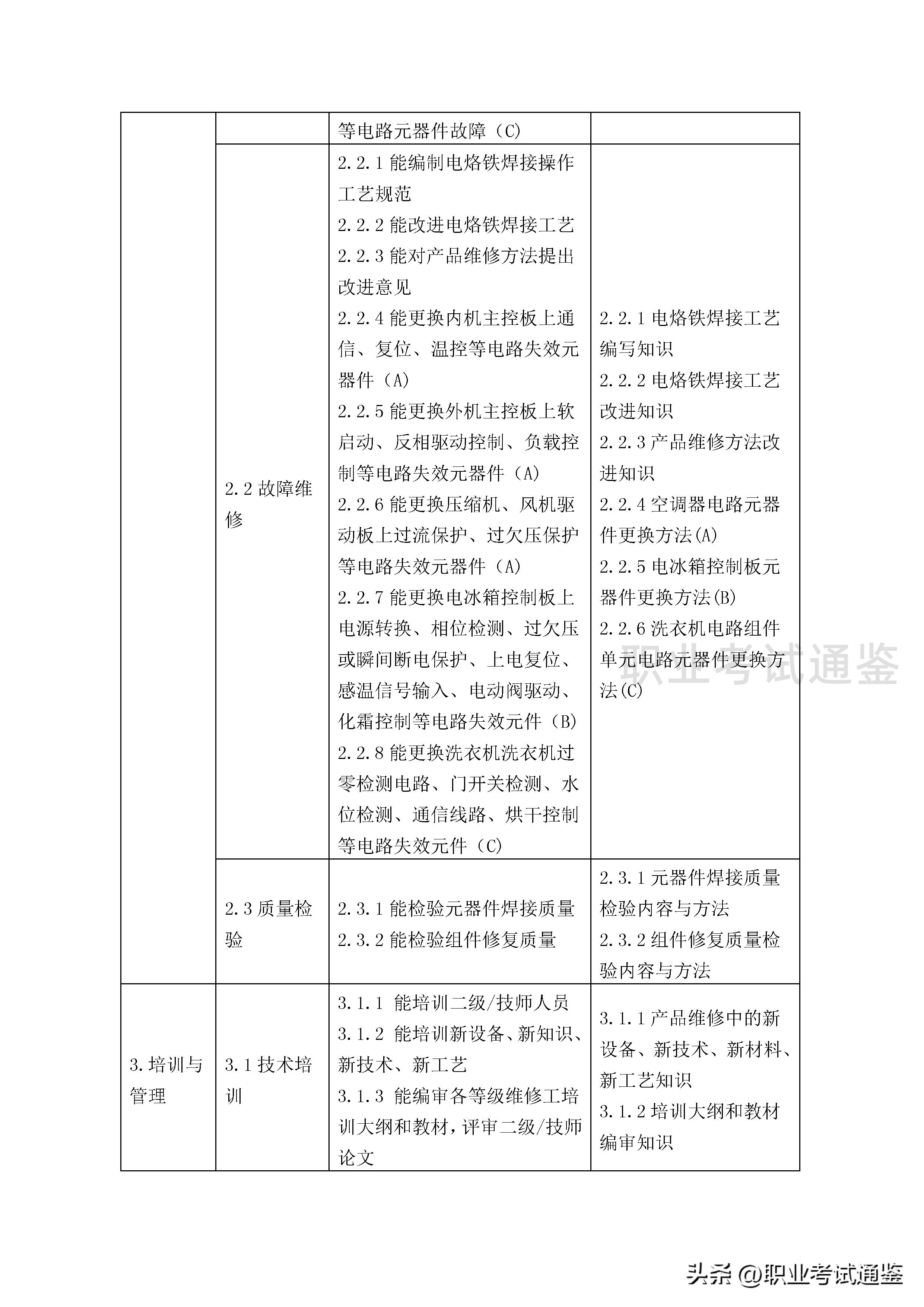 家用电子产品维修工证报考条件,家用电器维修中级技工证