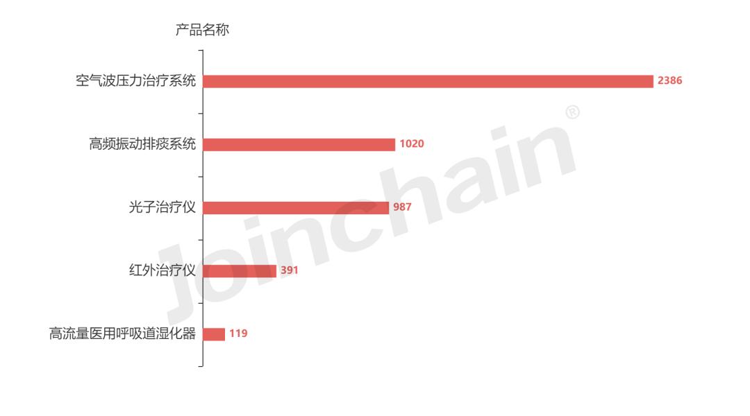 深圳普门科技有限公司资质,深圳普门科技股份有限公司证书