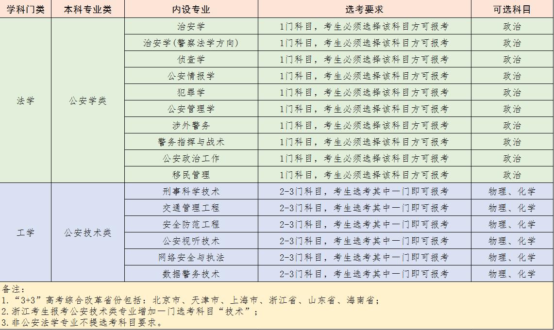 中国人民公安大学安徽录取分数线,中国人民公安大学福建录取分数线