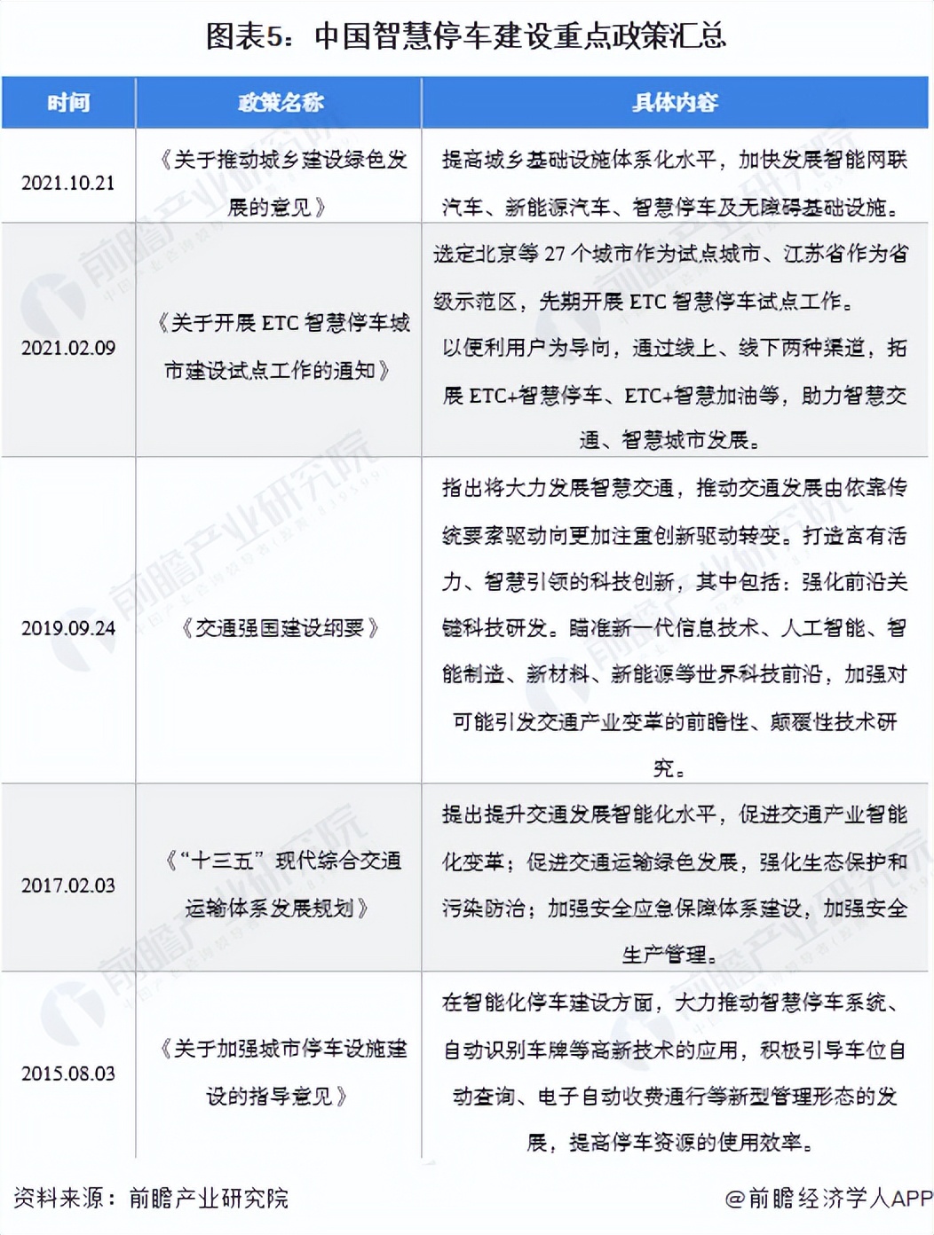 智慧停车行业现状及前景,智慧停车未来五年趋势