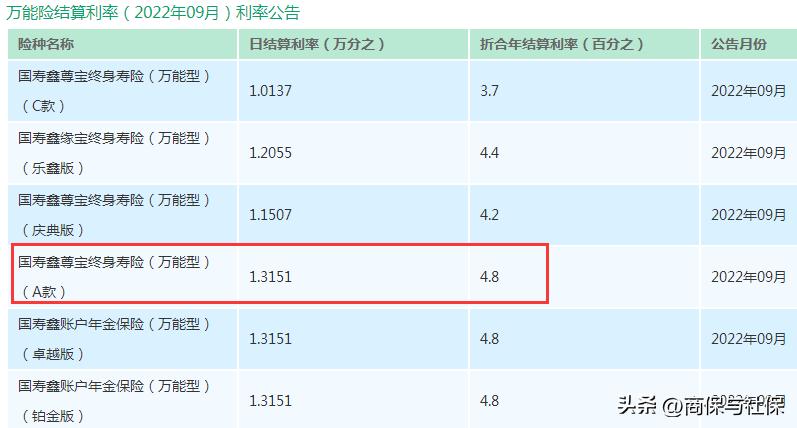 理财险平安人寿哪个更实惠,平安国寿泰康开门红哪个好