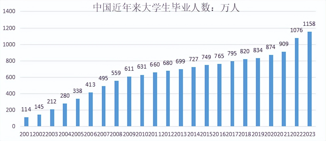 大学如何选好就业的专业,大学专业怎么选择就业方向
