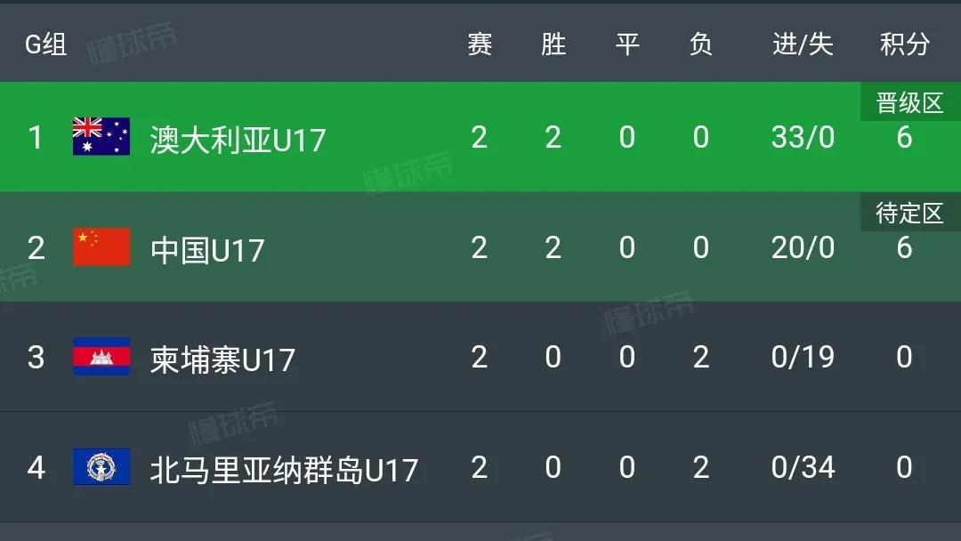 中国奥数队拿了多少次冠军,中国奥数全国赛cmo