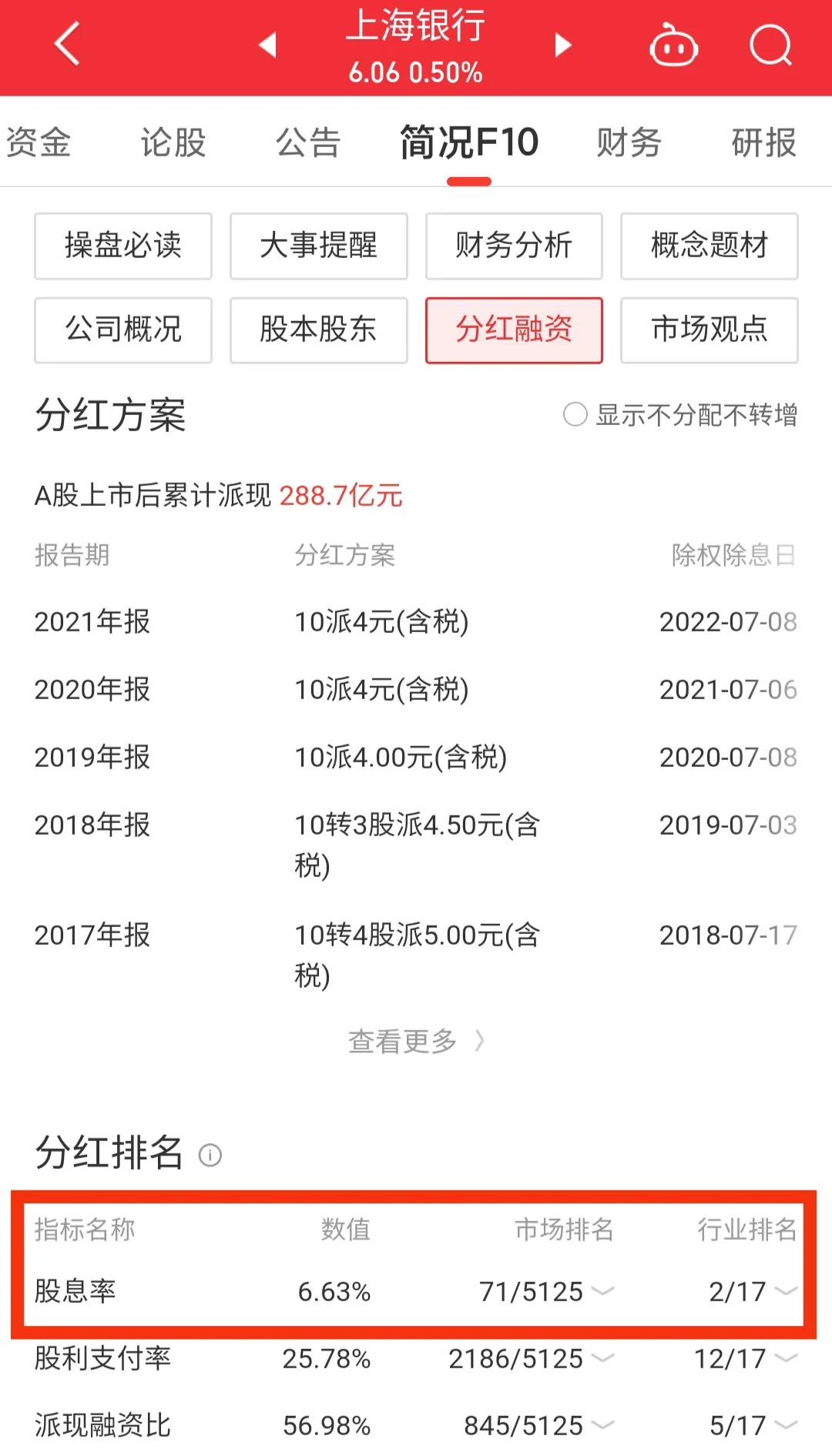 601229上海银行历史最高价,601229上海银行股