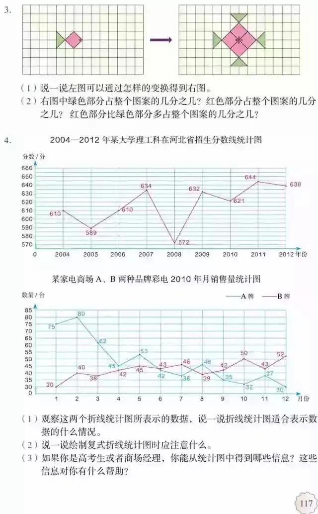 人教版小学数学（五年级下册）课本电子版寒假预习，快收藏
