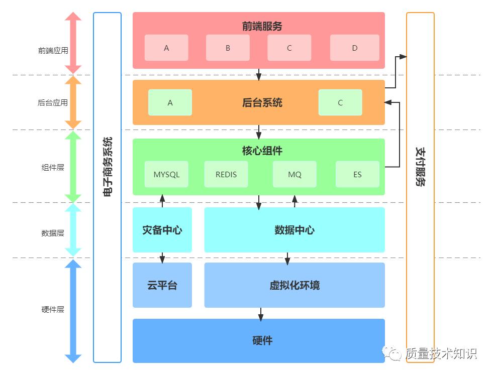 plantuml系统架构图,股权架构图怎么画