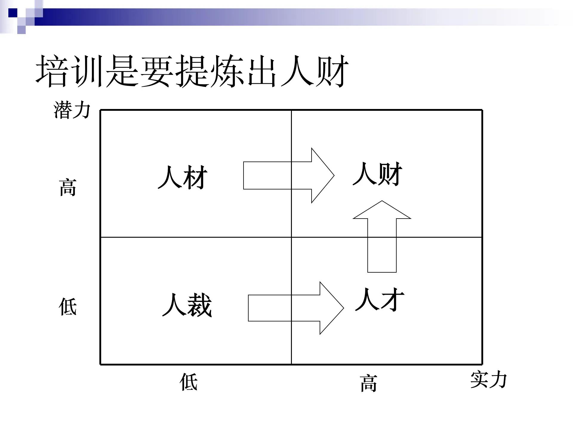 一份完整版的2023年度培训计划与预算方案，请惠存！（完整版）