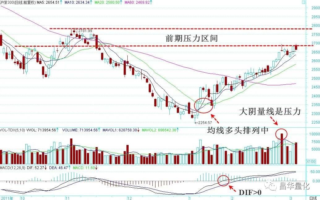股市主力如何操作才能赚钱,近期强势板块龙头股