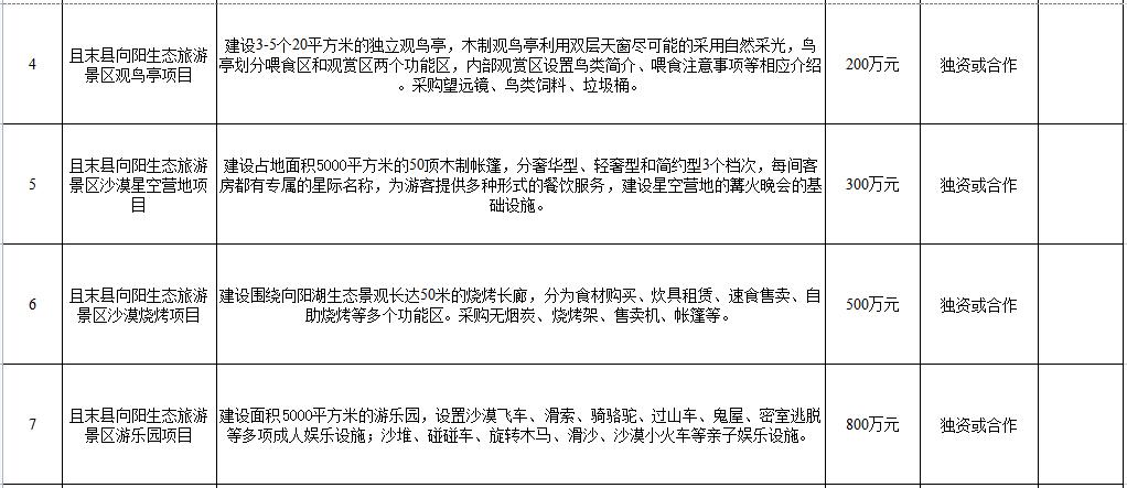 且末县旅游景点发展视频,且末县农村风景区